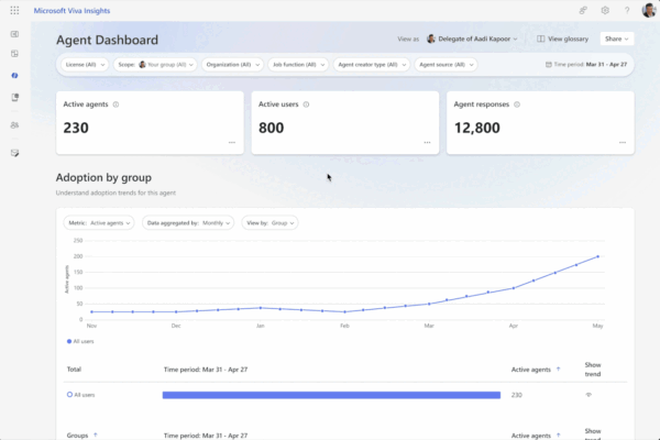 Microsoft Agent 365 busca facilitar la gestión de tu ejército de bots de inteligencia artificial