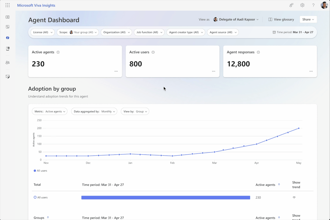 Microsoft Agent 365 busca facilitar la gestión de tu ejército de bots de inteligencia artificial