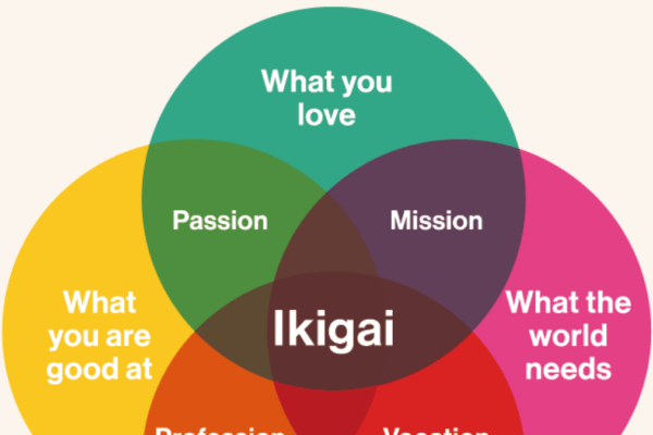 Ikigai: descubre el arte japonés para vivir con propósito y felicidad