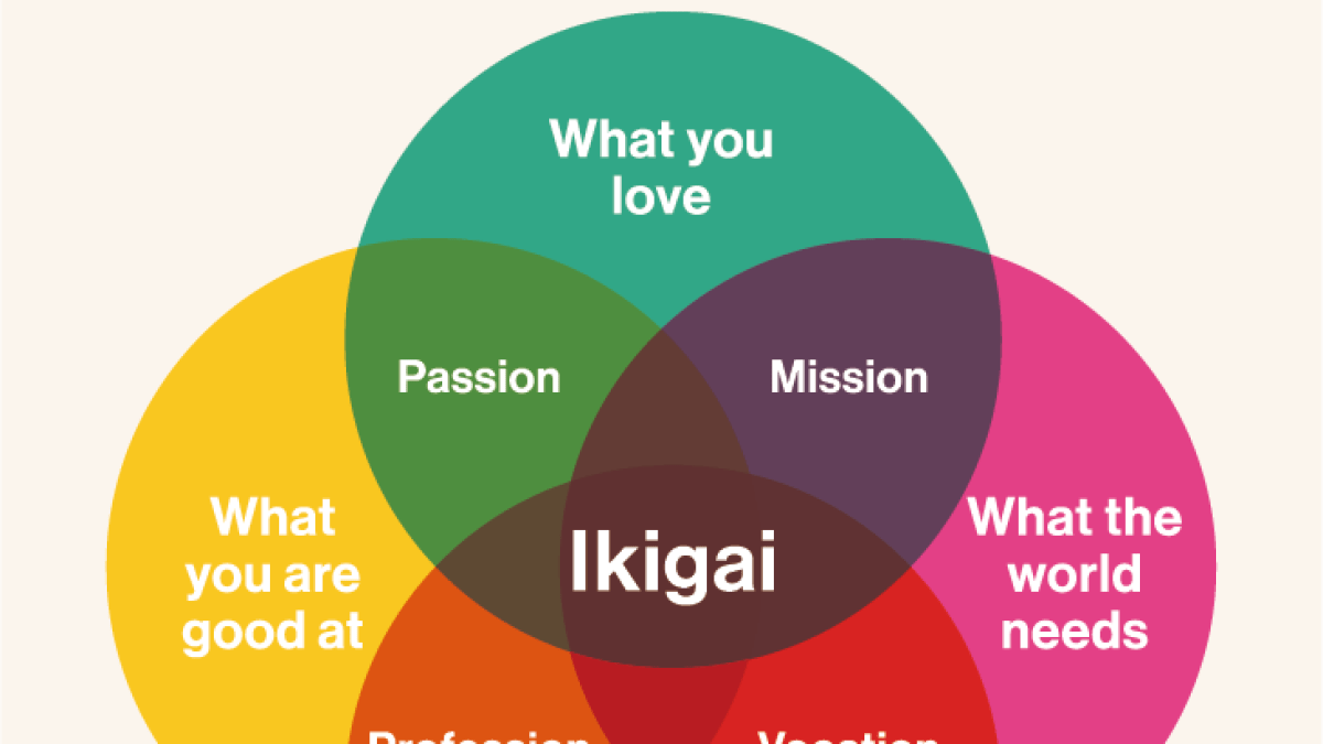 Ikigai: descubre el arte japonés para vivir con propósito y felicidad