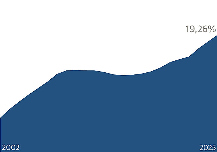 Regularización extraordinaria en España: del 5% al 20% de nacidos en el extranjero hacia una sociedad más diversa