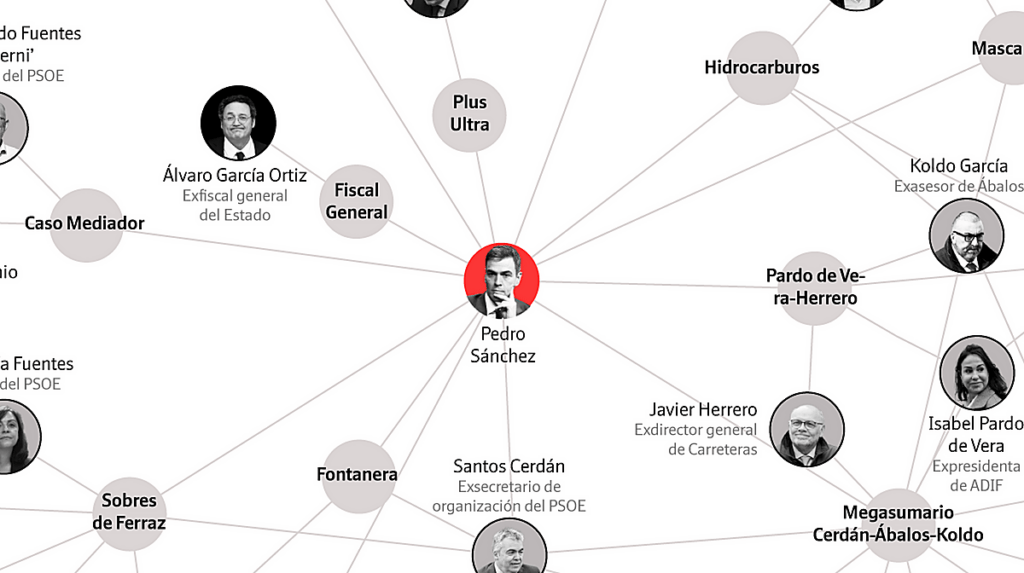 Guía para navegar la complicada telaraña judicial que afecta a Sánchez