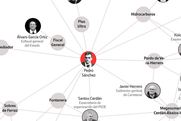 Guía para navegar la complicada telaraña judicial que afecta a Sánchez