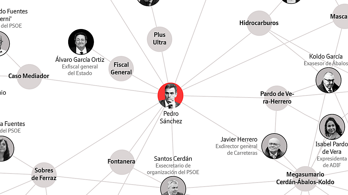 Guía para navegar la complicada telaraña judicial que afecta a Sánchez