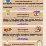 Alicante celebra el Día contra el Desperdicio de Alimentos con actividades especiales